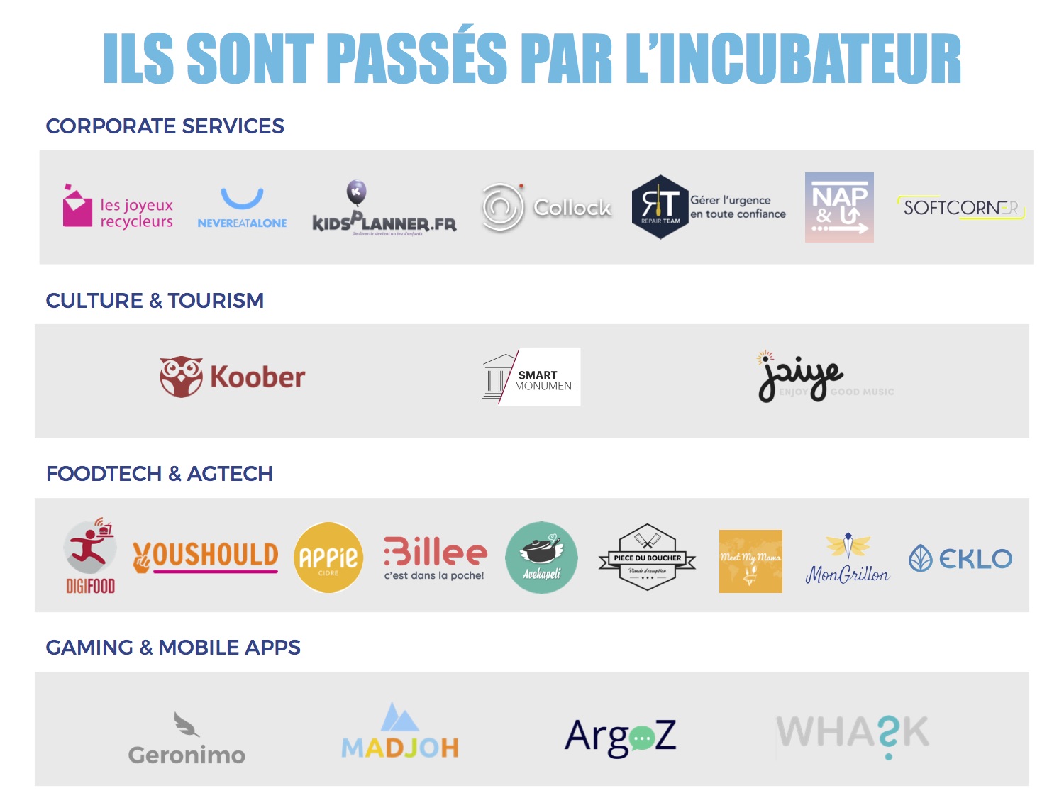 STARTUPS INCUBATEUR STARTUPS INCUBATEUR