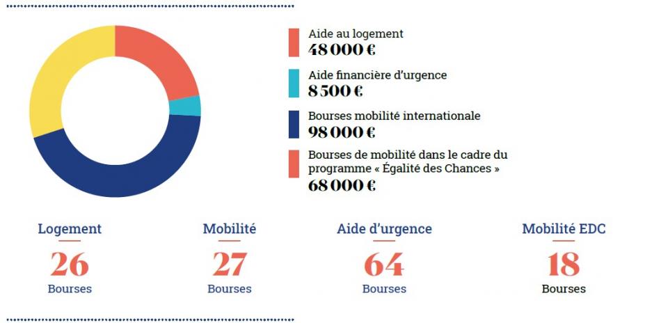 bourses.jpg