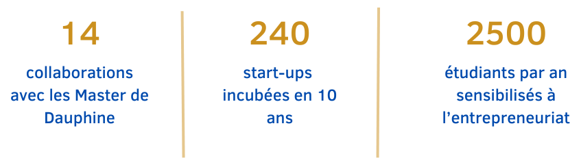 incubateur_chiffres_.png