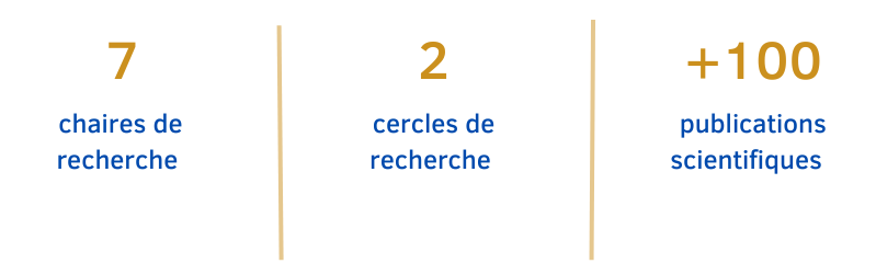 Recherche chiffre